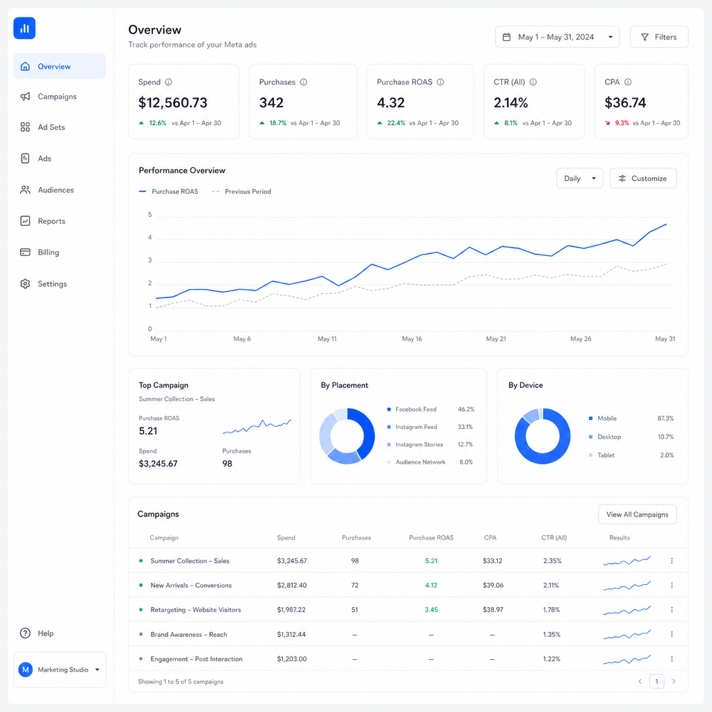 Ad account dashboard