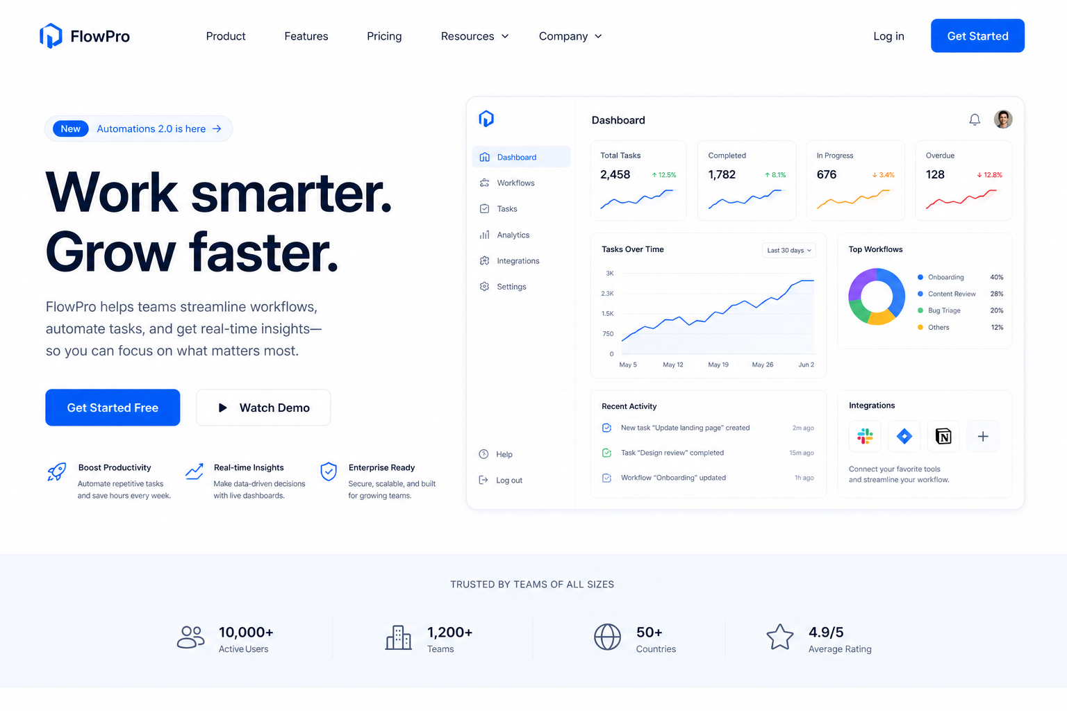 Funnel page mockup
